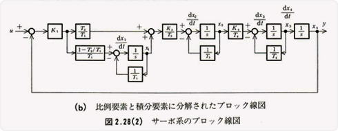 2-17_answer01