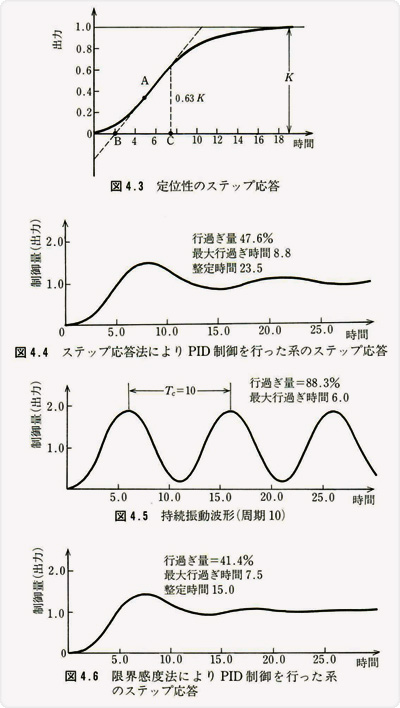 4-1_img01