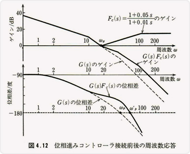 4-3_img01