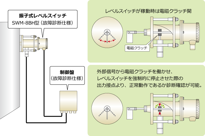 振子式レベルスイッチ 故障診断仕様