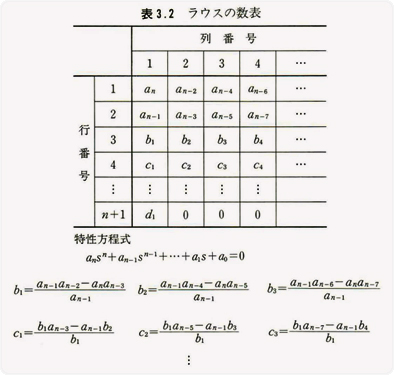 50_img1table3-2