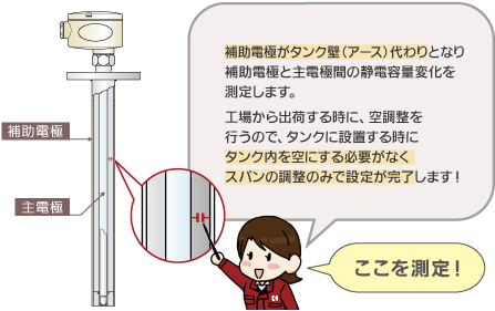 補助電極とは？