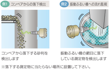 活用例