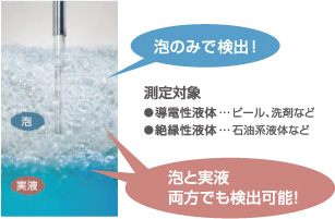 泡検出イメージ