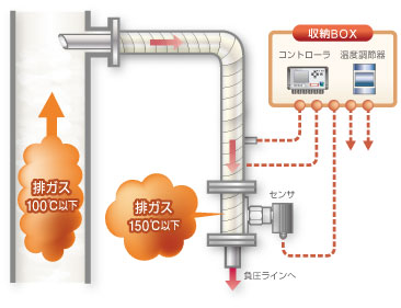 活用イメージ