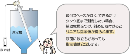 その他のメリット