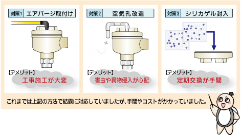 従来の結露対策