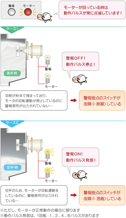 活用例