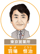 羽場