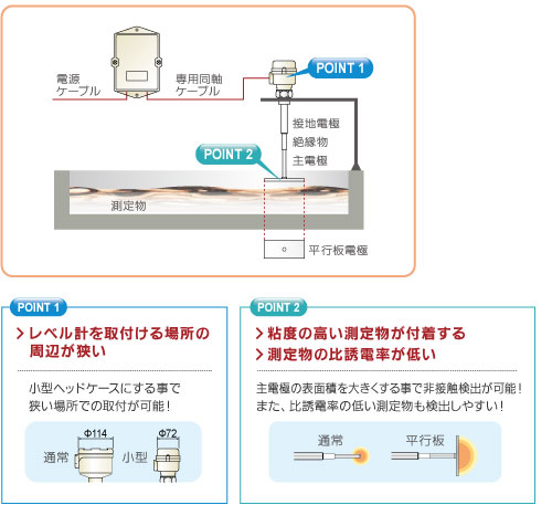 使用イメージ