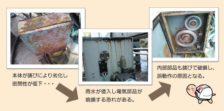 不具合状況