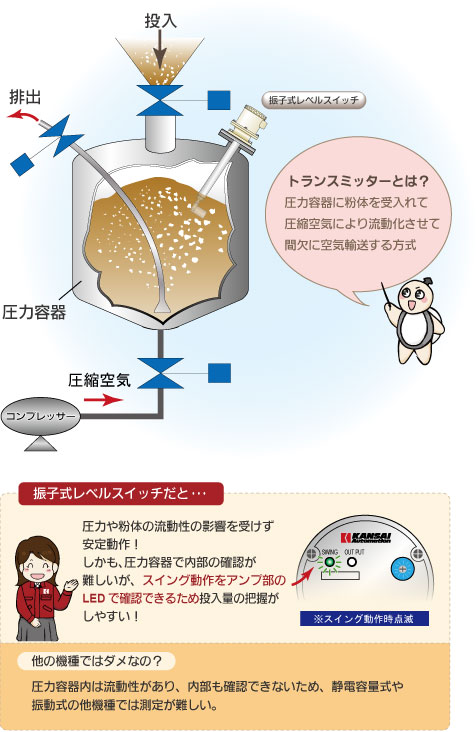 活用方法