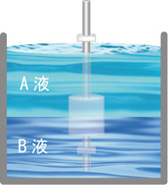 2液界面