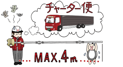 チャーター便