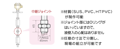 中継ジョイント