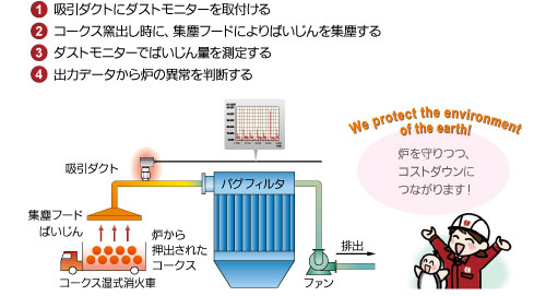 システム概要