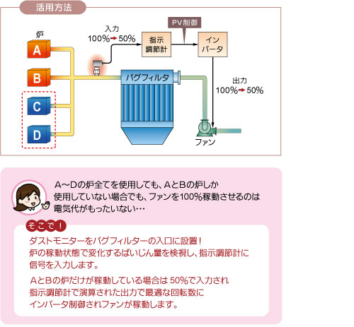 活用方法