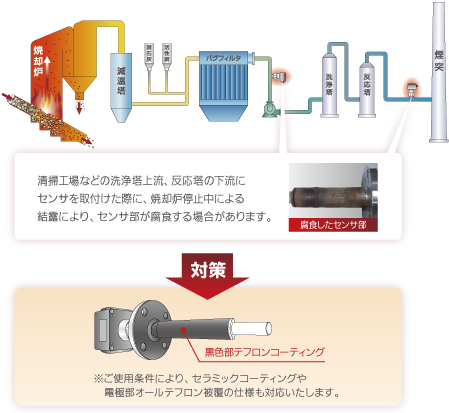活用例