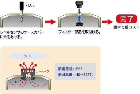 これからの結露対策