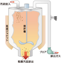 プロセスイメージ