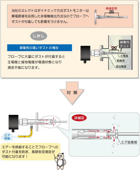 使用イメージ