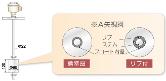 リブ付フロート