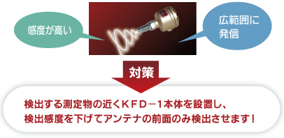 感度