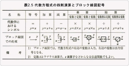 table2-5