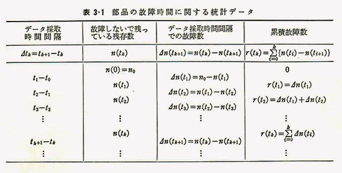 表3-1