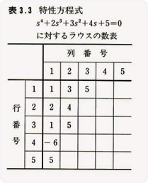 table3-3