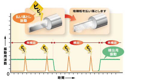 機能