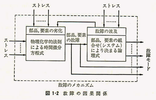 %e5%9b%b31-2