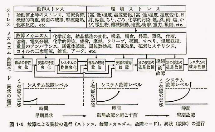 図1-4