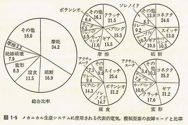 図1-5