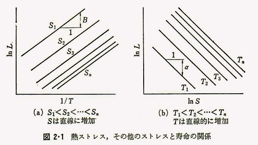 図2-1