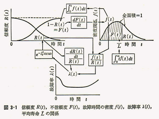 %e5%9b%b33-1