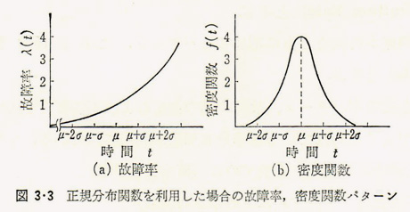 %e5%9b%b33-3