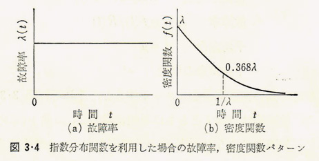 %e5%9b%b33-4