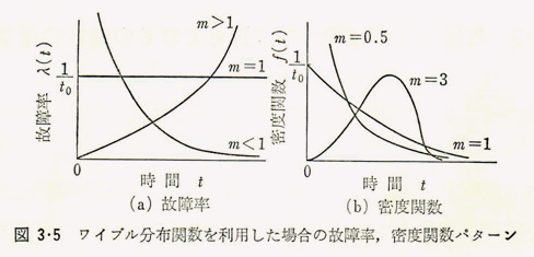 %e5%9b%b33-5