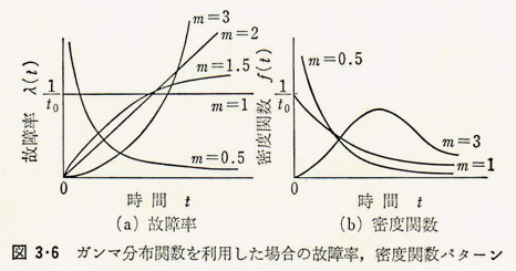 %e5%9b%b33-6