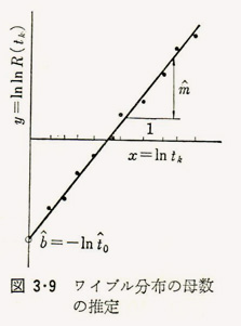 %e5%9b%b33-9