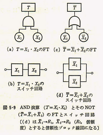 %e5%9b%b35-9