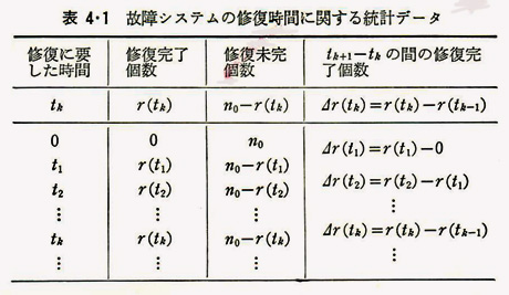 %e8%a1%a84-1