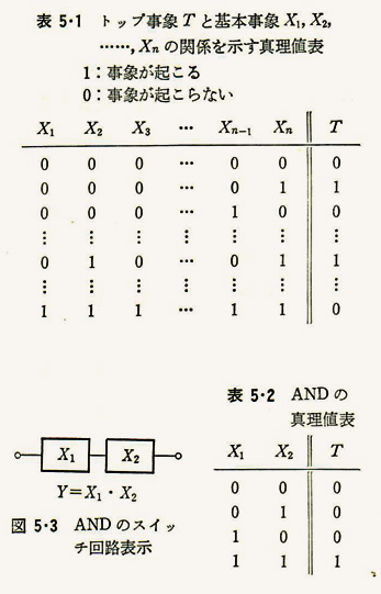%e8%a1%a85-1