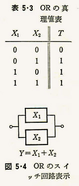 %e8%a1%a85-3