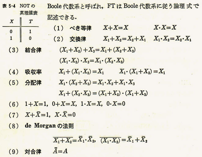 %e8%a1%a85-4